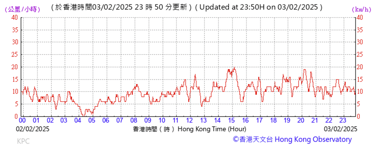 A graph with red lines
AI-generated content may be incorrect.